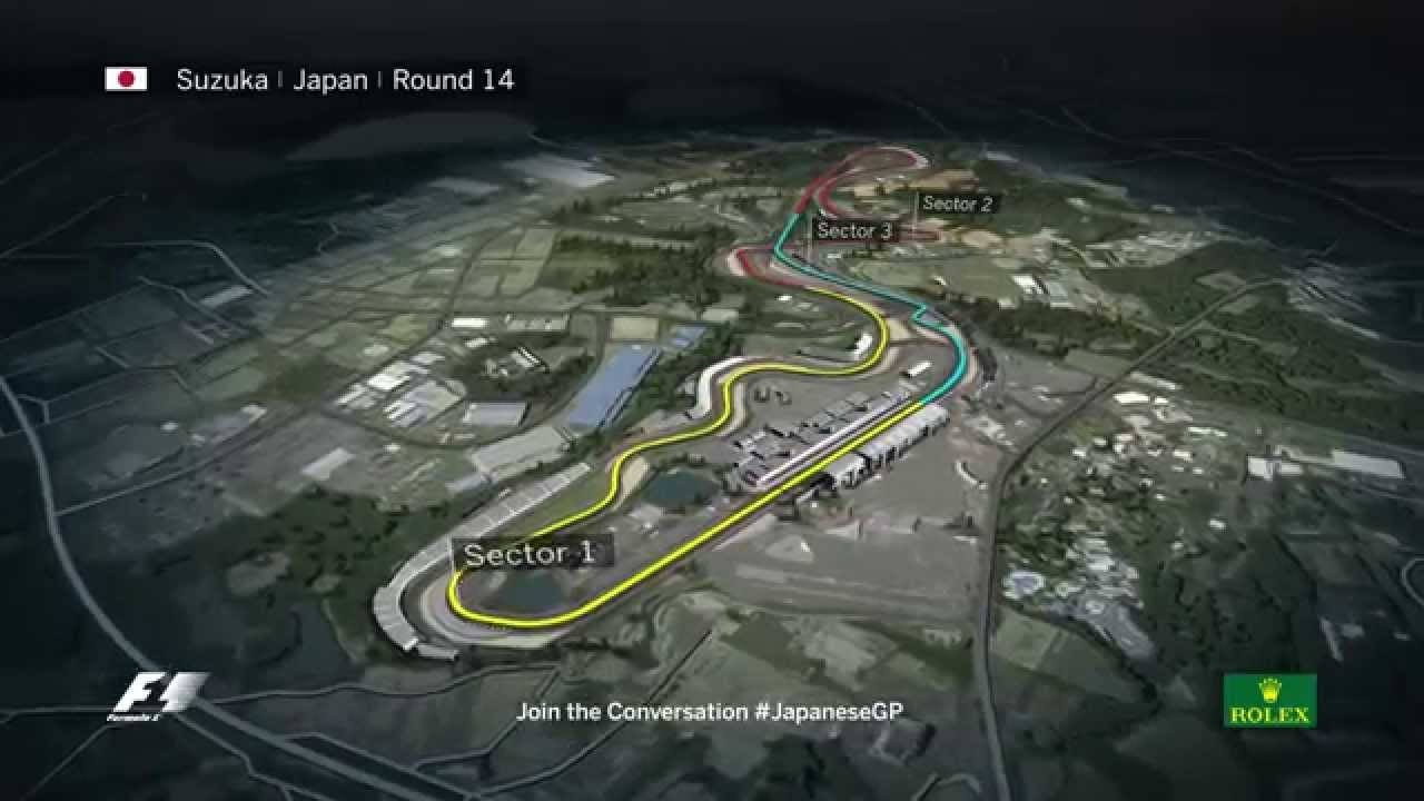 Suzuka International Racing Course